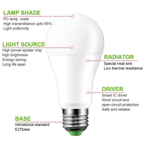 20 lägen Dimbar E27 RGB LED Smart-lampa