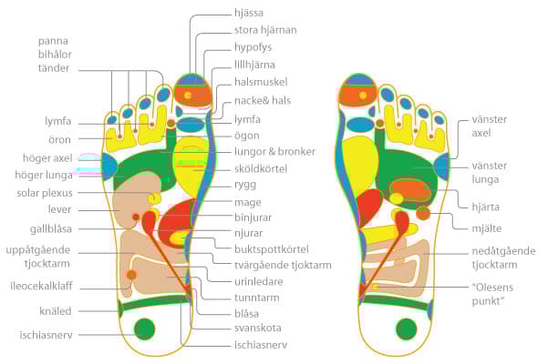 Fotmassageplatta - TENS EMS fotmassage