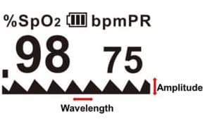 Oximeter / pulsoximeter - mäter puls och syresättning