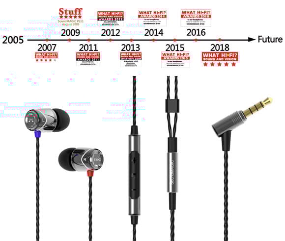SoundMAGIC E10C In-Ear Headphone With Mic