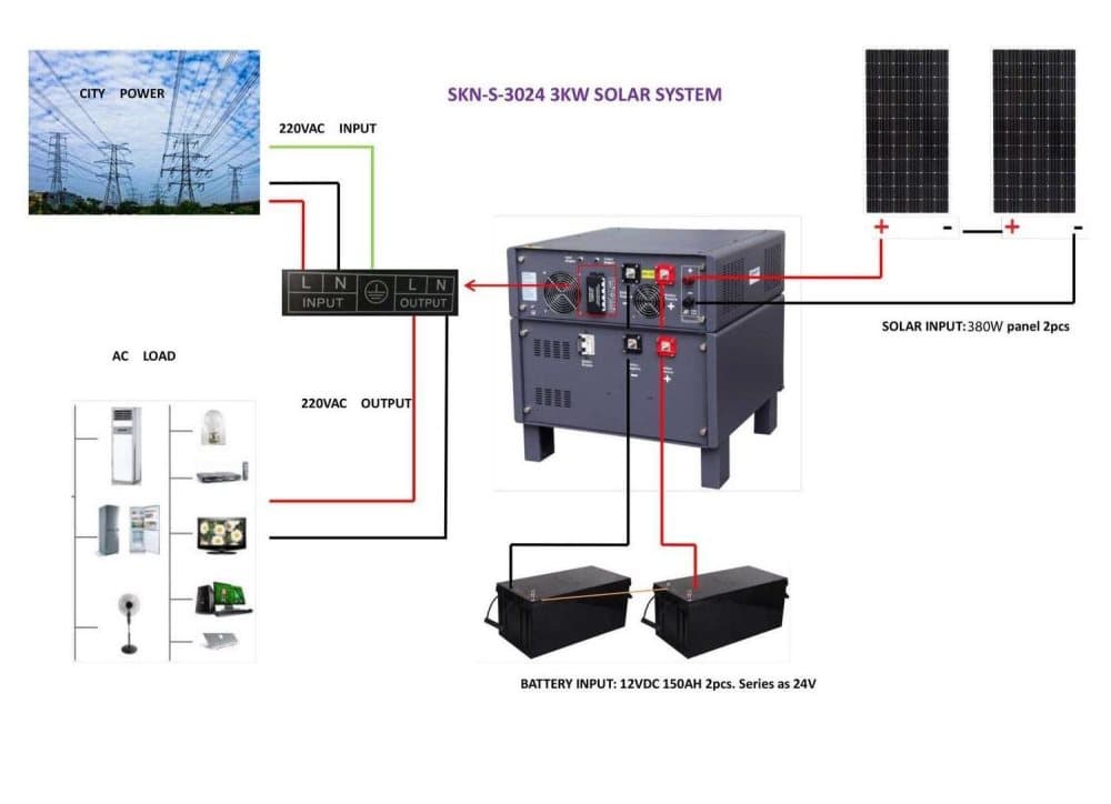 SOLPANEL KIT 3kW