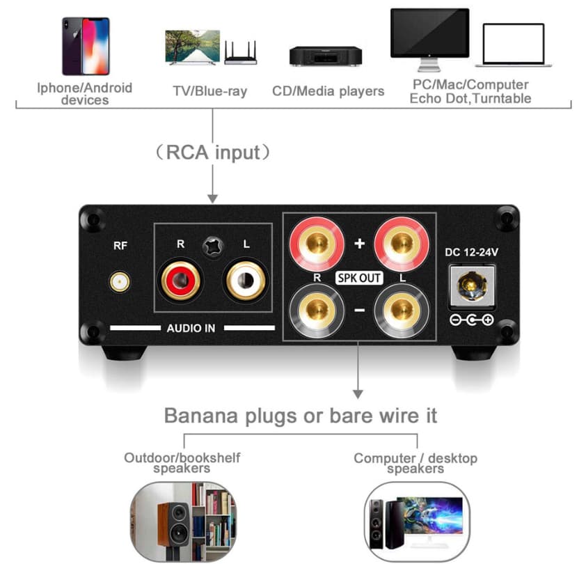 Ohmega Bluetooth förstärkare 2x50Watt