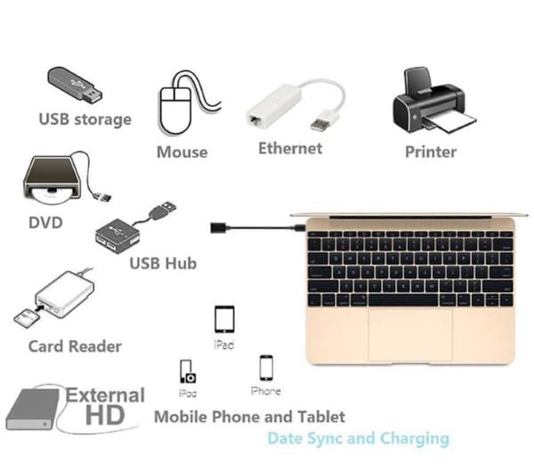 Type-C till USB kabel