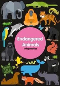 Endangered Animals