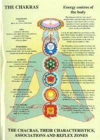 Chakras -- Laminated Folded A4
