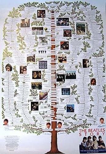 Poster Beatles