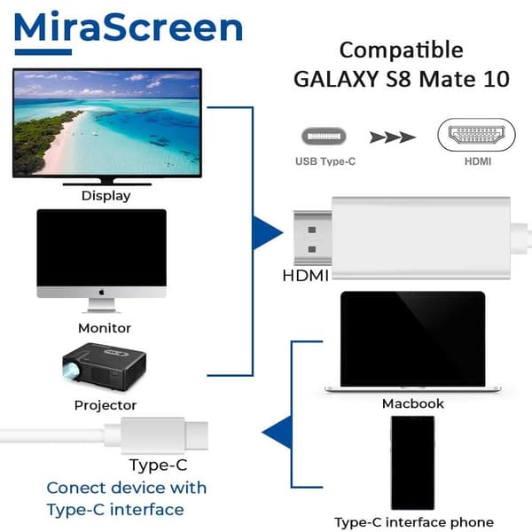 INF USB-C til HDMI-kabel 4K (2 meter) Hvit
