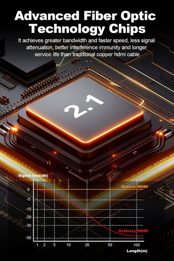 NÖRDIC 5m aktiivinen AOC optinen kuitukaapeli HDMI 2.1 8K 60Hz 4K 120Hz 48Gbps Dynamic HDR, eARC, VRR yhteensopiva RTX 3080 3090 kanssa