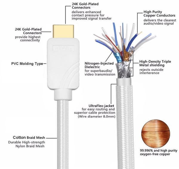 NÖRDIC Certified Cables 3M HDMI 2.1 Ultra High Speed ​​8K 60Hz 4K 120Hz 48Gbps Dynamic HDR Earc Game Mode VRR Dolby atmos nylon Flettet Forgyldt
