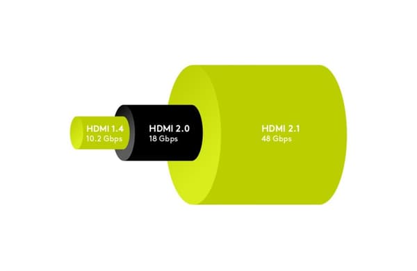 Ultrahøjhastigheds HDMI™-kabel med Ethernet
