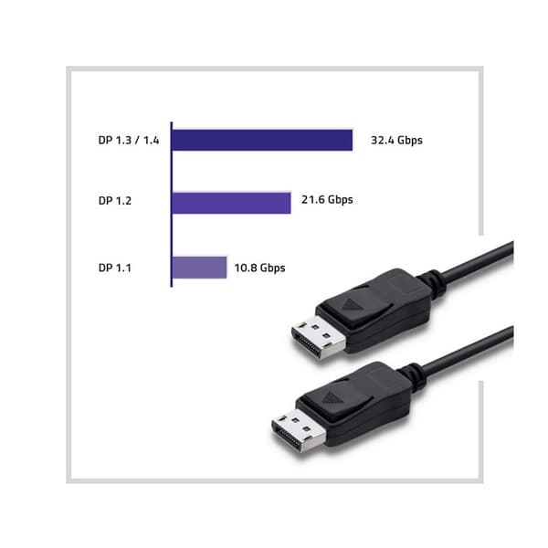 Displayport 1.4-kabel 3m (hane-hane)