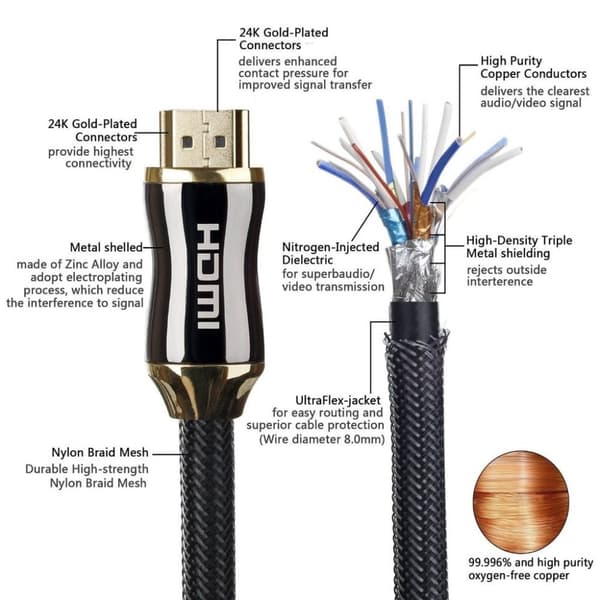 HDMI kabel 4K / 60Hz / 3D - 1.5 meter