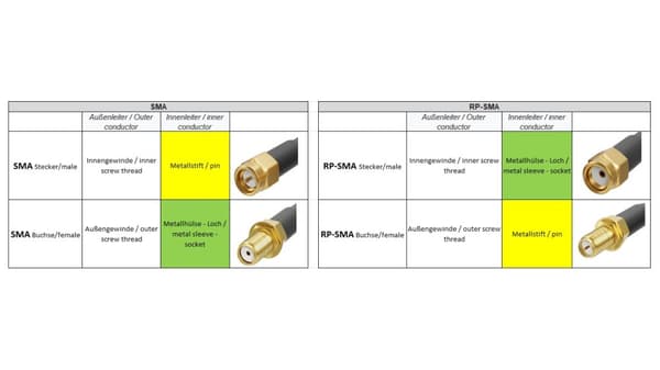 WLAN-antenneforlengelseskabel
