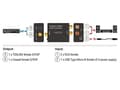 Miniatyrbillede 3 af 3: DeLOCK - Analog til Digital Audio Converter - Sort (63468)