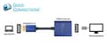 Miniatyrbild 2 av 6: Good Connections® SmartFLEX DisplayPort 1.4 till HDMI 2.0-adapter - 4K UHD @60Hz RGB / 4:4:4 - KOPPARLEDARE, aluminiumhölje - MYCKET FLEXIBEL - mörkbl