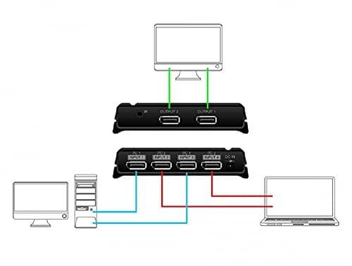 DeLOCK DisplayPort 1,4 Switch 2 x 2 DisplayPort in till 1 x 2 DisplayPort out 8K - Video/Audio Switch - Desktop (87750)