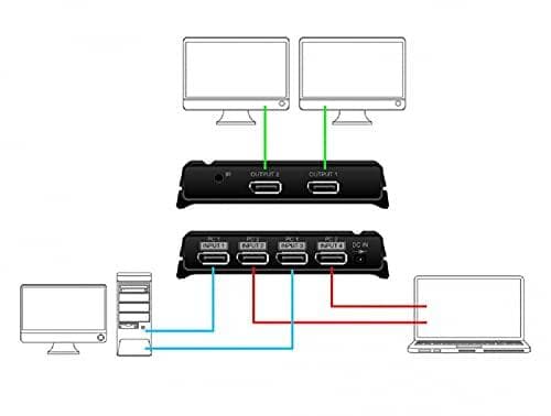 DeLOCK DisplayPort 1,4 Switch 2 x 2 DisplayPort in till 1 x 2 DisplayPort out 8K - Video/Audio Switch - Desktop (87750)