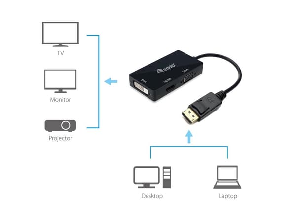 Utrusta DisplayPort till VGA / HDMI / DVI-adapter - 0,24m - DisplayPort - DVI-D + VGA (D-Sub) + HDMI - Hane - Hona - Rak (133441)