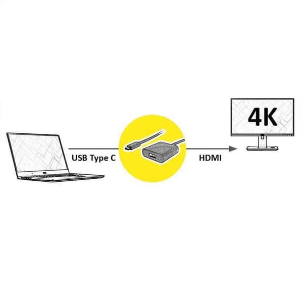 Värde 12993211 Kabeldistans USB Type-C HDMI Svart