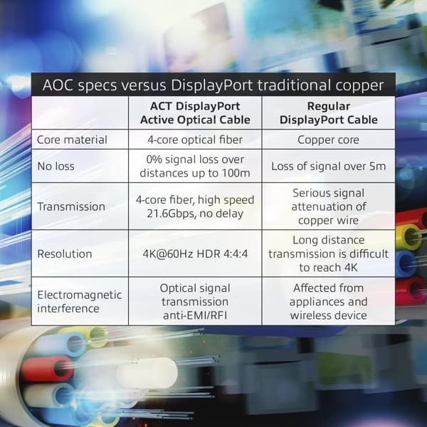 ACT AK4032 DisplayPort-kaapeli 20 m musta
