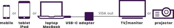 Marmitek Adapter USB-C > VGA - USBC till VGA Converter