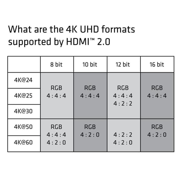 Club3d - Äänikaapeli - Hdmi 2.0 - 3 metriä