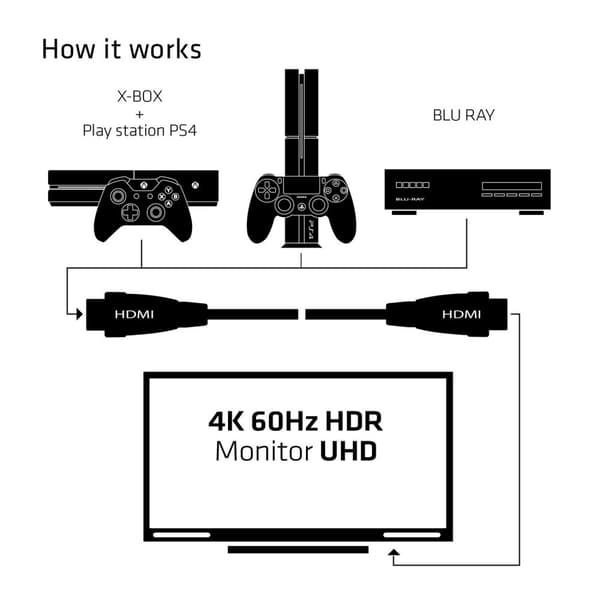 Club3d - Äänikaapeli - Hdmi 2.0 - 3 metriä