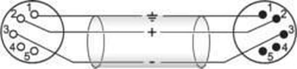 OMNITRONIC xlr kabel 5pin 3m bk
