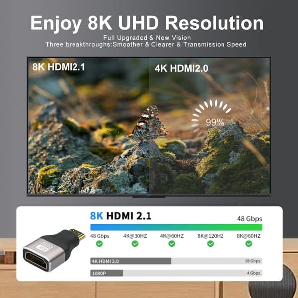NÖRDIC HDMI 8K Adapter HDMI hun til Mini HDMI han