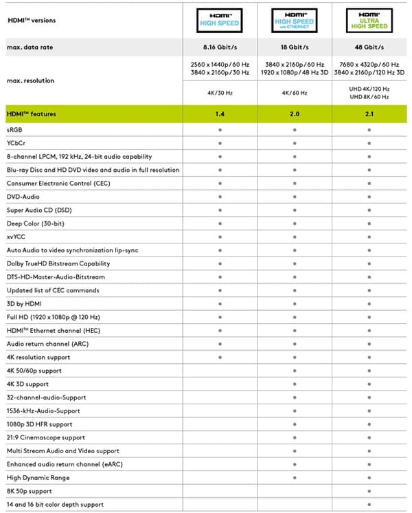 Højhastigheds HDMI™-kabel 270° med Ethernet