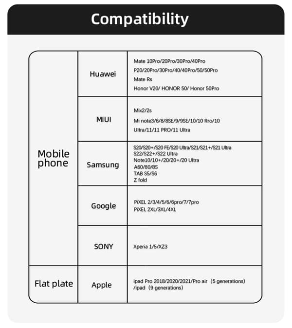 32bit / 384kHz High Definition USB C til 3,5 mm lydadapterkabel