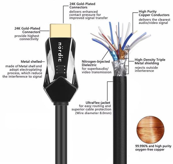 NORDIC CERTIFICEREDE KABLER 5m Ultra High Speed ​​​​HDMI 2.1 8K 60Hz 4K 120Hz 48Gbps Dynamic HDR eARC VRR-kabel forgyldt
