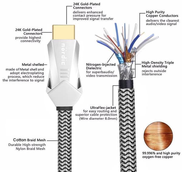 NORDIC CERTIFICEREDE KABLER 2m Ultra High Speed ​​​​HDMI 2.1 8K 60Hz 4K 120Hz 48Gbps Dynamic HDR eARC VRR Nylon flettet kabel forgyldt