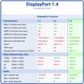 Miniatyrbilde 9 av 9: NORDIC-SERTIFISERT KABLER 1m nylonflettet Displayportkabel 1,4 UHD 8K60Hz 4K144Hz HBR3 32,4Gbps 10-bit HDR