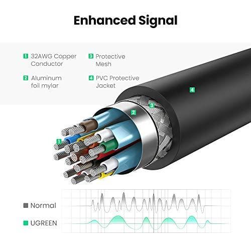 UGREEN DP til HDMI hunkonverter-4K (40363)