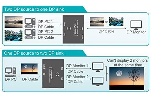 VALUE Bidirekt. 4K DP switcher 2-vägs 1 2 och 2 1 - DisplayPort (14.99.3587)