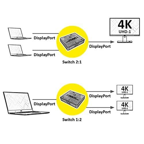 VALUE Bidirekt. 4K DP switcher 2-vägs 1 2 och 2 1 - DisplayPort (14.99.3587)