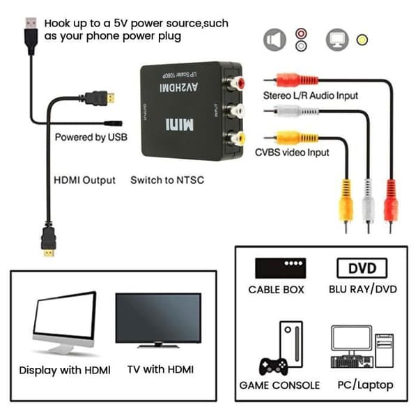 Mini AV till HDMI Video Converter Box, AV2HDMI RCA AV, CVBS TO HDMI Adapter, För HDV, PS3, P