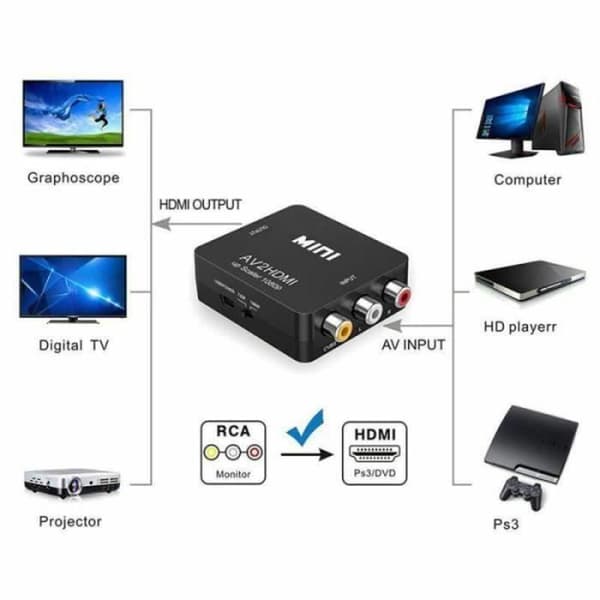 vit AV-RCA Video Converter CVBS till 1080P MINI AV2HDMI Adapter för CVBS box proje converter
