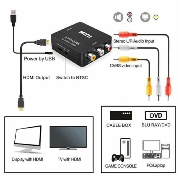 vit AV-RCA Video Converter CVBS till 1080P MINI AV2HDMI Adapter för CVBS box proje converter