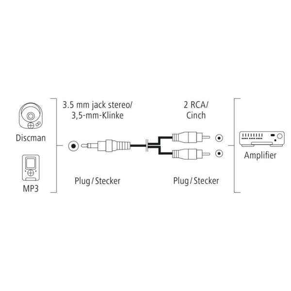 Hama Audio Cable, 3.5 mm Jack Plug - 2 RCA Plugs, Stereo, 3.0 m