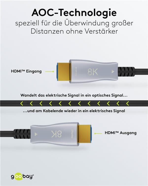 Ultra High Speed Optical Hybrid HDMI™-kabel med Ethernet (AOC) (8K/@60Hz)