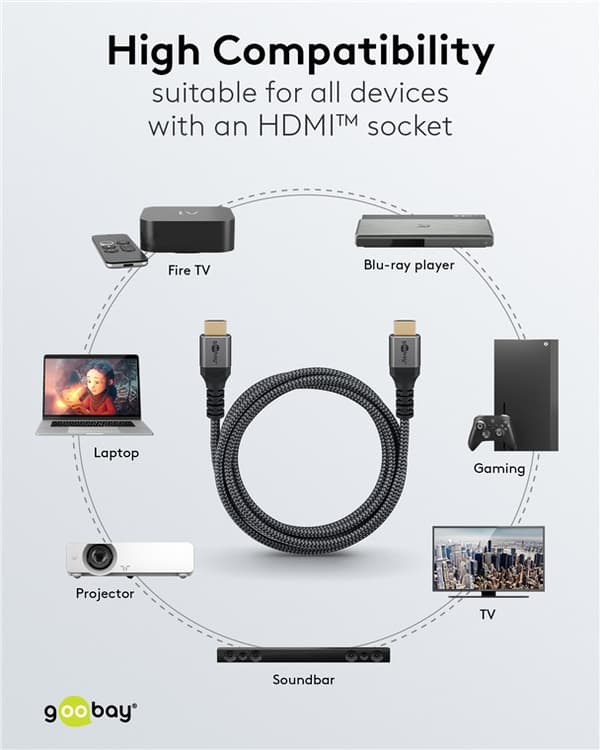 Højhastigheds HDMI™-kabel med Ethernet
