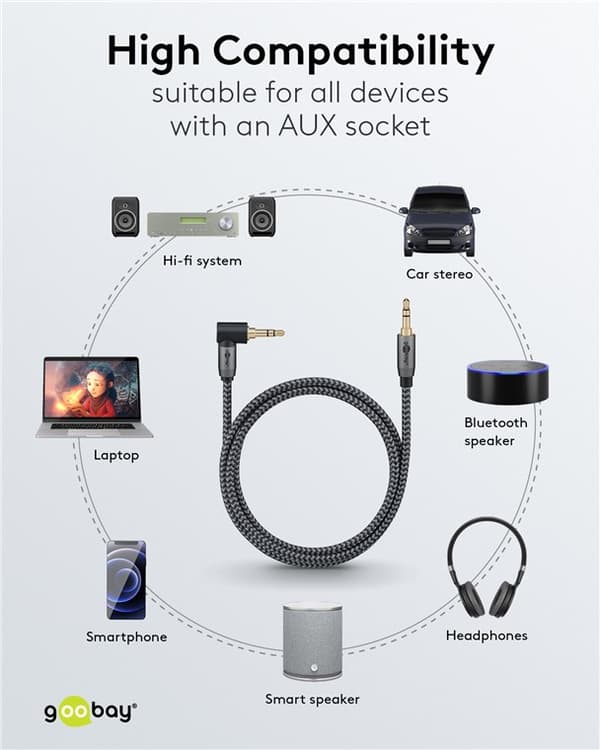 Audiotilslutningskabel AUX, 3,5 mm stereo, 90°, 5 m