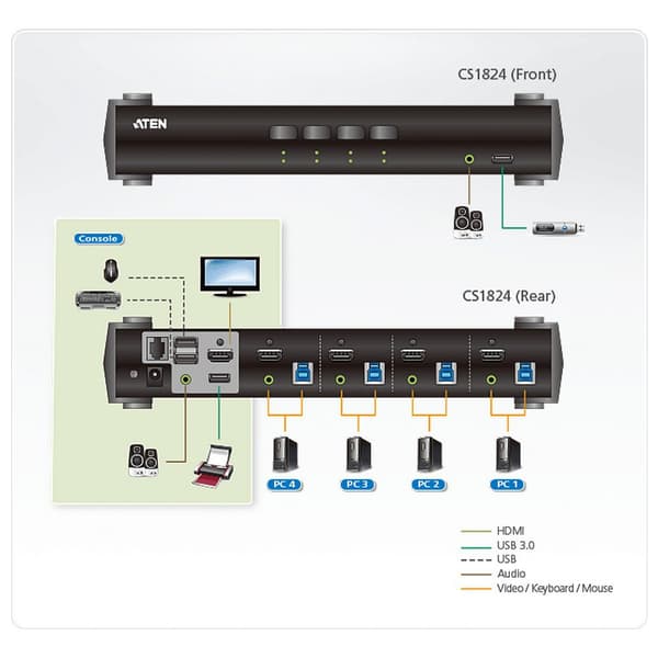 Aten Kabel Cs1824-at-g Sort