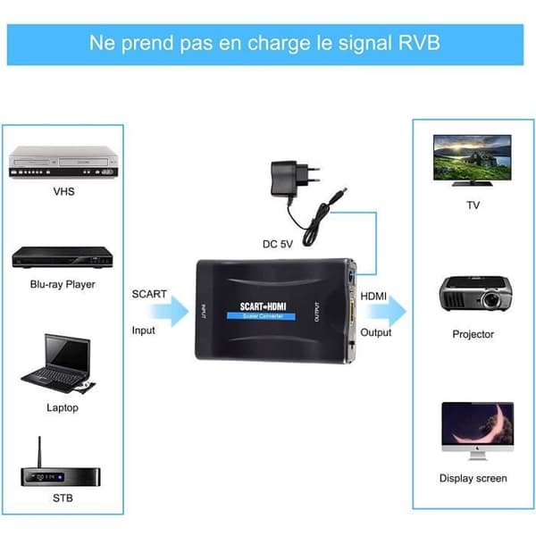 SCART till HDMI Adapter 720P/1080P (60Hz) SCART till HDMI Video Audio Adapter Converter