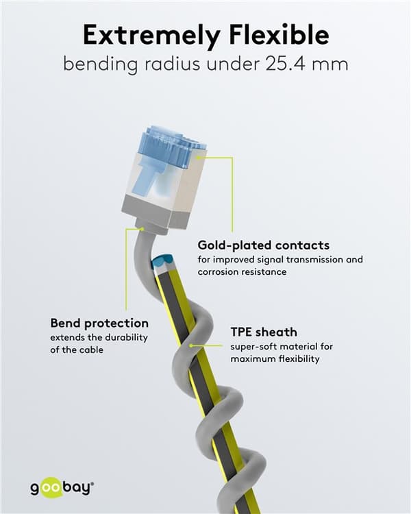 Ultraflexibel patchkabel CAT 6A, slim, U/FTP, grå