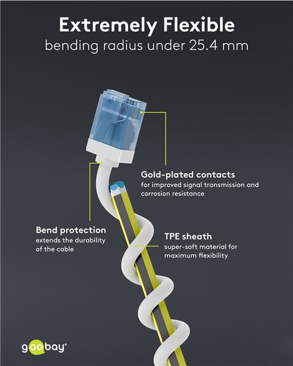 Ultra-fleksibelt netværkskabel CAT 6A, slim, U/UTP, hvid
