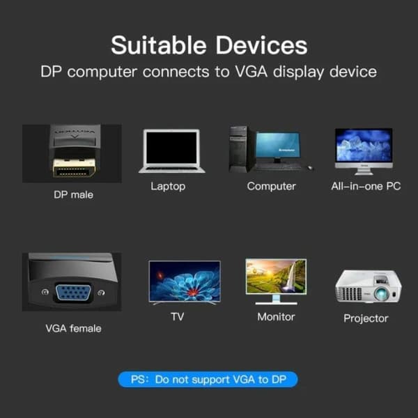 Adapter Mini Display Port till HDMI Vention HBFBB Svart 15 cm