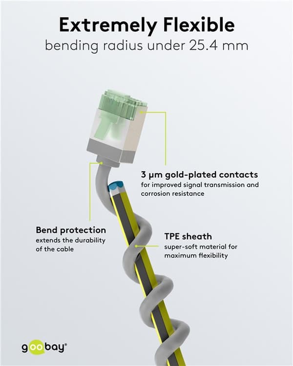 Ultraflexibel patchkabel CAT 8.1, slim, U/FTP, grå